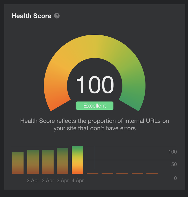 Ahrefs Health Score 100%
