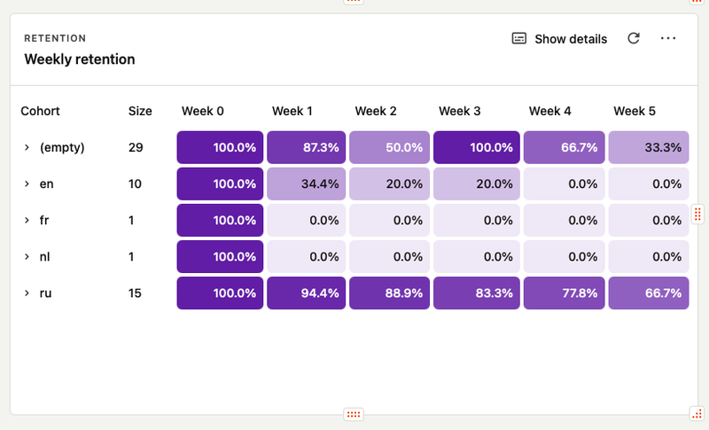 Lama Bot weekly retention 2025-04-11